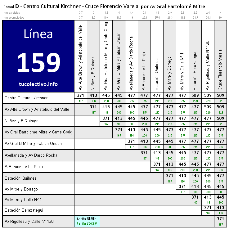 tarifa línea 159d